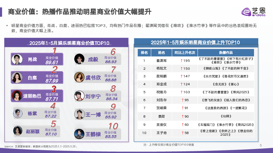 代言营销市场结构重估与情绪红利洞察
